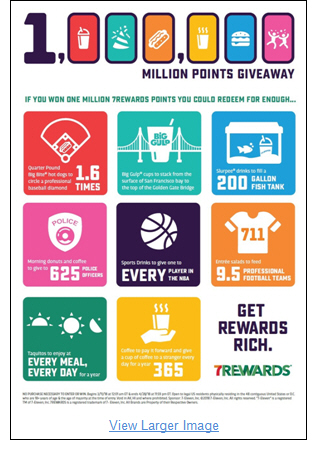 7-Eleven Million Points Giveaway