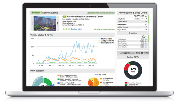 Elite Meetings International Launches Robust Reporting Dashboard for Hoteliers Using the SpeedRFP System