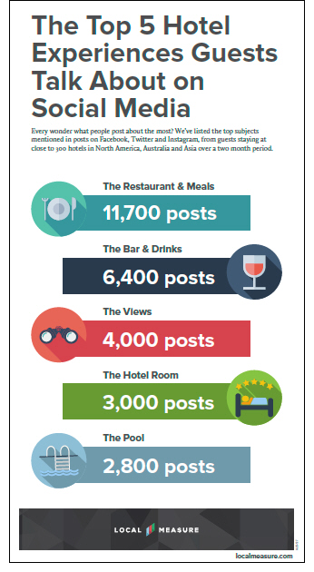 The 5 Hotel Experiences Guests are Talking About Most on Social Media