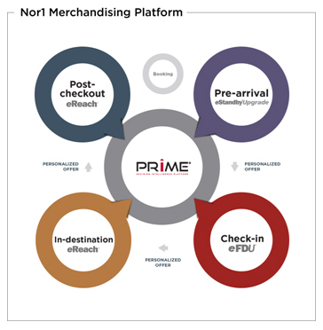 Nor1 Merchandising Platform