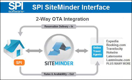 SPI Software Connects to SiteMinder's 'The Channel Manager' and Expands Resorts Ability to Leverage Room Inventory