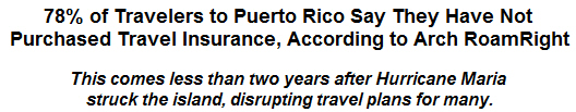 78% of Travelers to Puerto Rico Say They Have Not Purchased Travel Insurance, According to Arch RoamRight