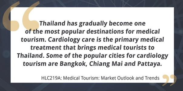 Medical Tourism Market Will Undergo Double-Digit Growth to 2023