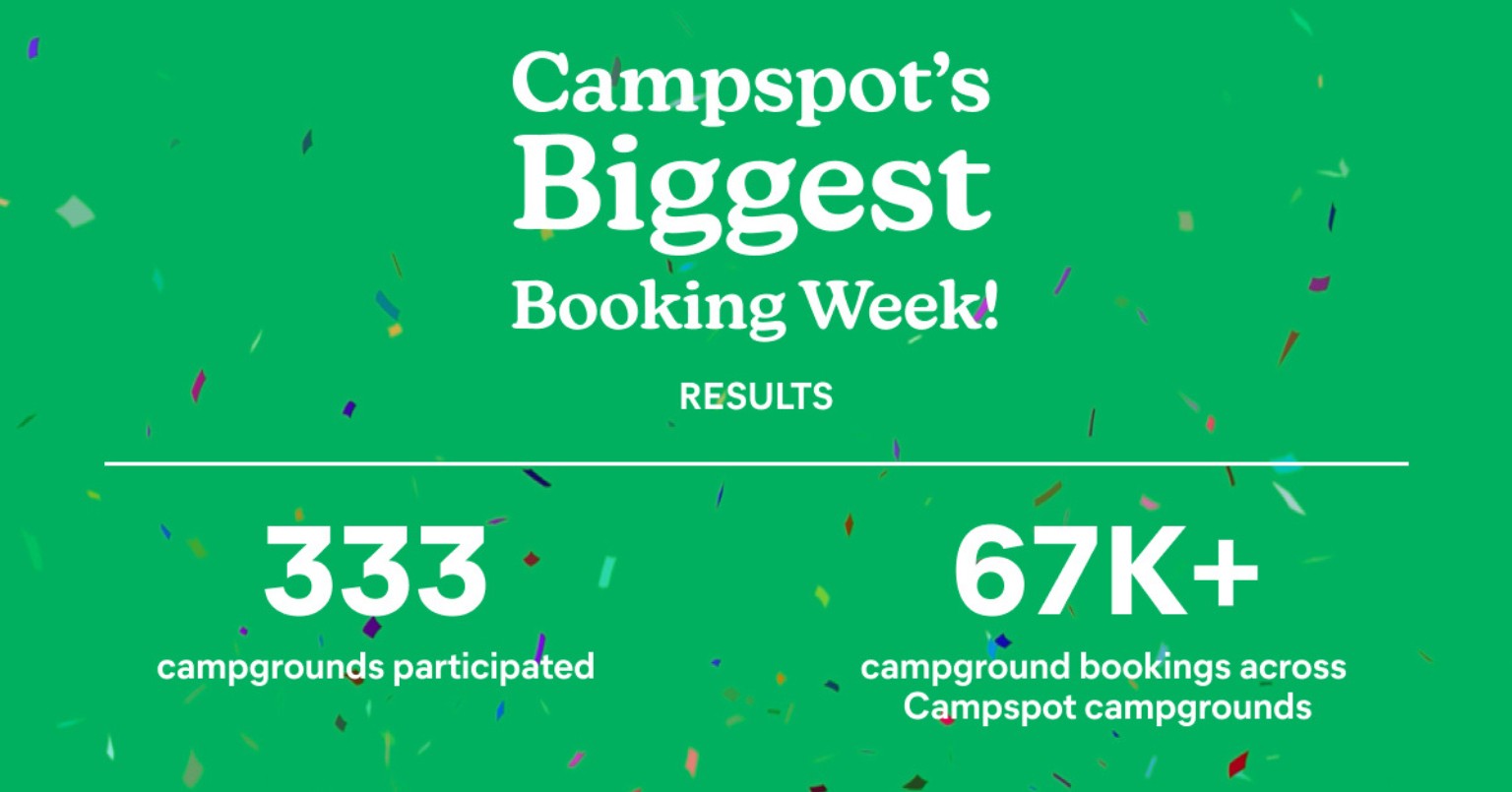 Campspot's Biggest Booking Week Gives Campgrounds a Boost and Helps Connect Them with New Campers Ahead of Summer Season