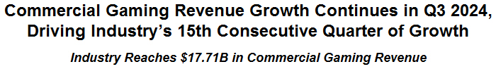 Commercial Gaming Revenue Growth Continues in Q3 2024, Driving Industry's 15th Consecutive Quarter of Growth