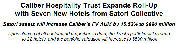 Caliber Hospitality Trust Expands Roll-Up with Seven New Hotels from Satori Collective