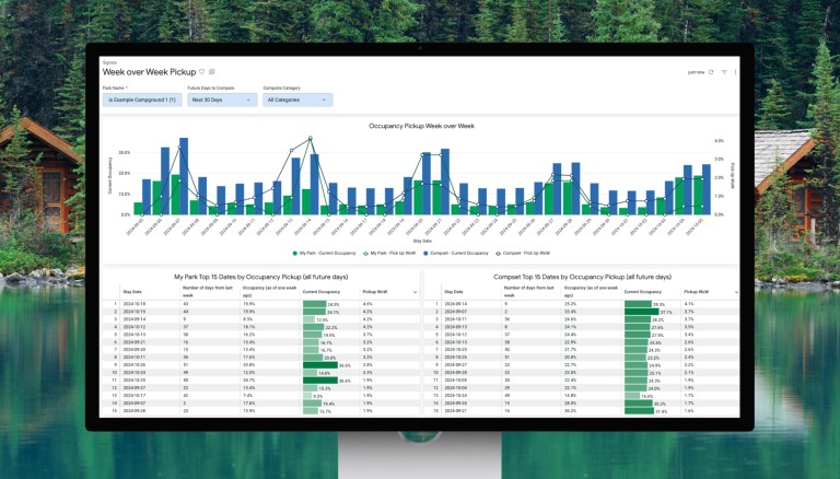 Campspot Announces New Suite of Reporting Dashboards for Campground Forecasting