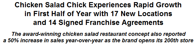 Chicken Salad Chick Experiences Rapid Growth in First Half of Year with 17 New Locations and 14 Signed Franchise Agreements