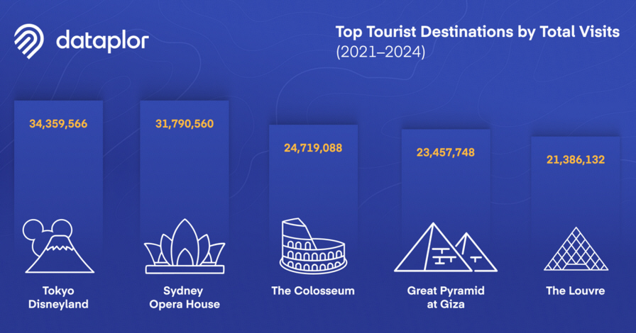 dataplor Releases Global Foot Traffic Report, Revealing 2024 Tourism Trends and 2025 Forecasts dataplor Releases Global Foot Traffic Report, Revealing 2024 Tourism Trends and 2025 Forecasts