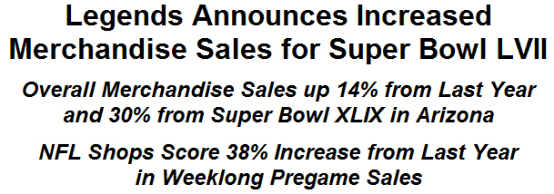 Legends Announces Increased Merchandise Sales for Super Bowl LVII 