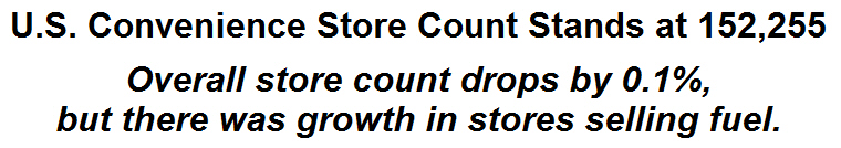 U.S. Convenience Store Count Stands at 152,255