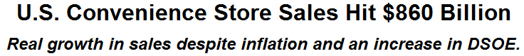 U.S. Convenience Store Sales Hit $860 Billion