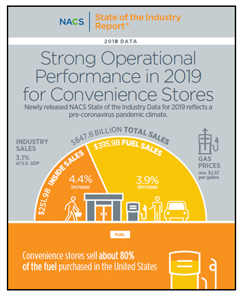 Convenience Retail Industry Pivots for Long-Term COVID-19 Impact
