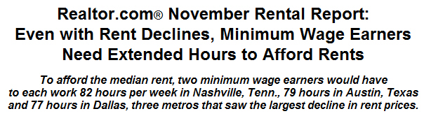 Realtor.com November Rental Report: Even with Rent Declines, Minimum Wage Earners Need Extended Hours to Afford Rents