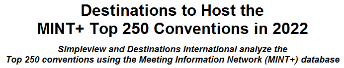 Destinations to Host the MINT+ Top 250 Conventions in 2022