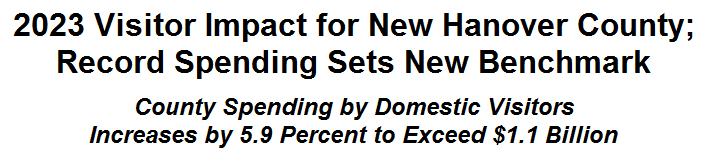 2023 Visitor Impact for New Hanover County; Record Spending Sets New Benchmark