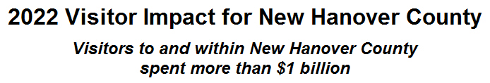 2022 Visitor Impact for New Hanover County (d/b/a Wilmington and Beaches Convention & Visitors Bureau)